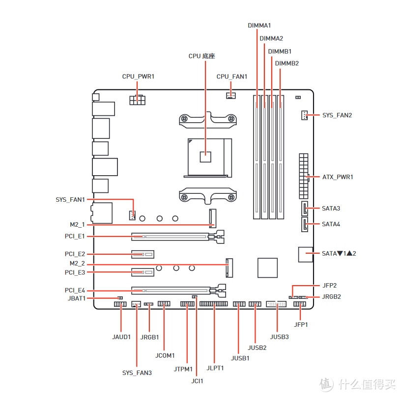 主板说明书上的接口介绍