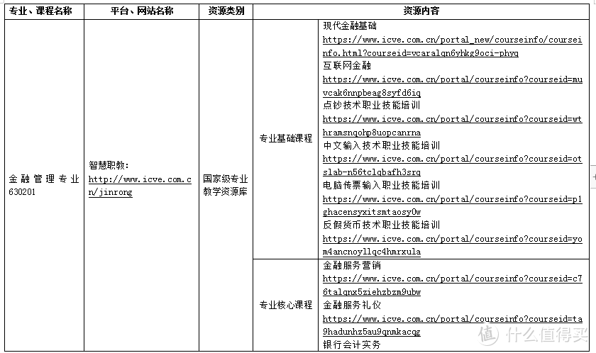 停课不停学篇一：高校财经类专业线上资源清单及使用指南