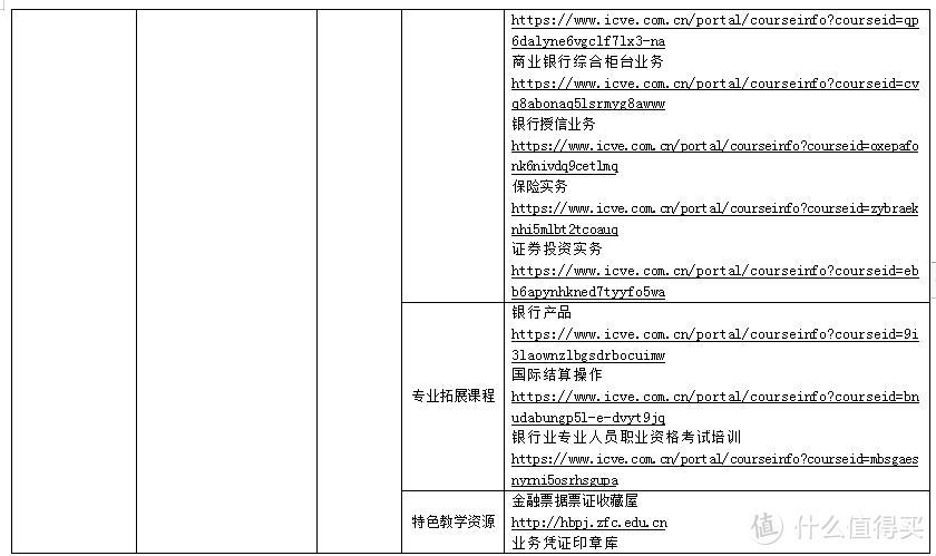 停课不停学篇一：高校财经类专业线上资源清单及使用指南