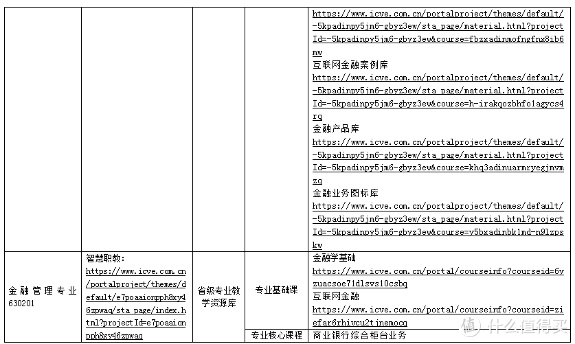 停课不停学篇一：高校财经类专业线上资源清单及使用指南