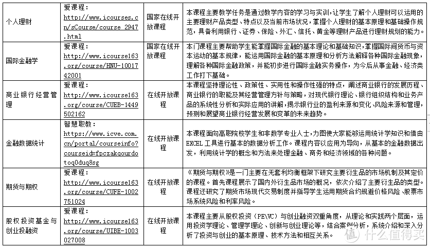 停课不停学篇一：高校财经类专业线上资源清单及使用指南