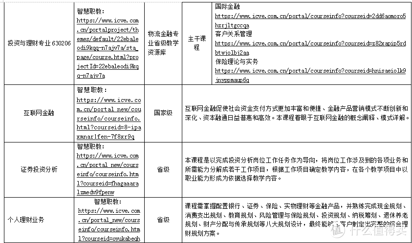 停课不停学篇一：高校财经类专业线上资源清单及使用指南