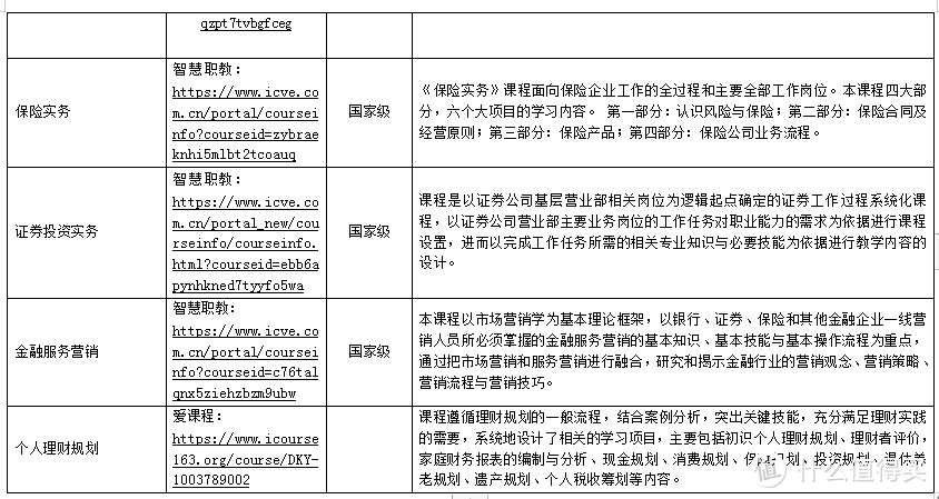 停课不停学篇一：高校财经类专业线上资源清单及使用指南