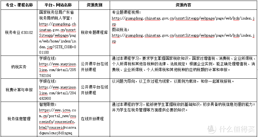 停课不停学篇一：高校财经类专业线上资源清单及使用指南