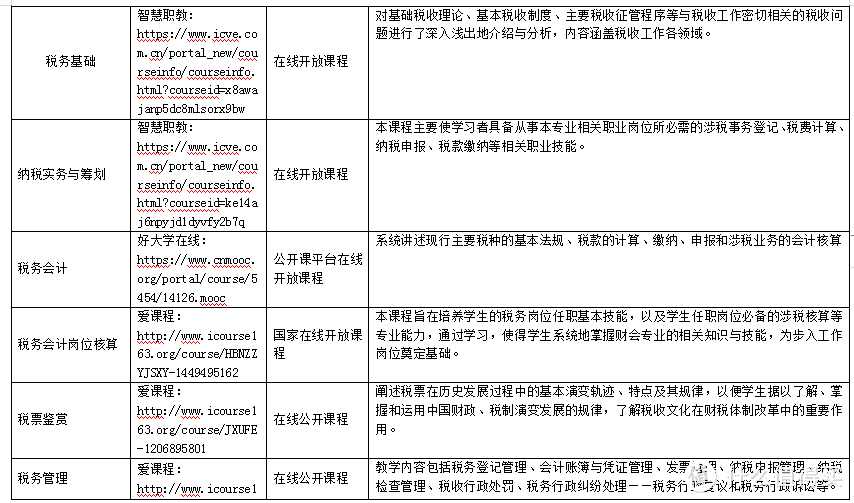 停课不停学篇一：高校财经类专业线上资源清单及使用指南