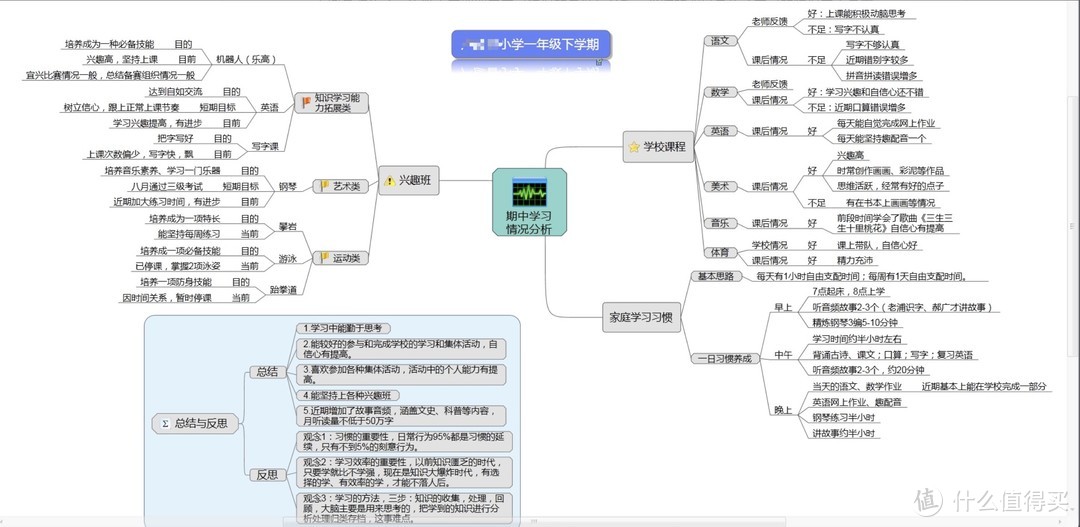 XMind 思维导图