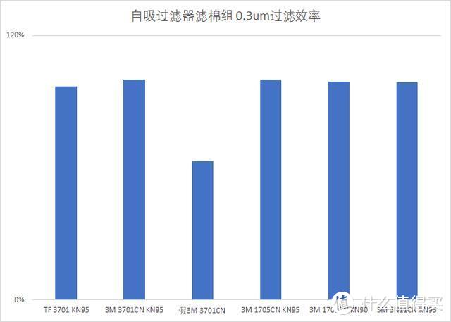 30款口罩大乱斗！过滤效率横向对比测试