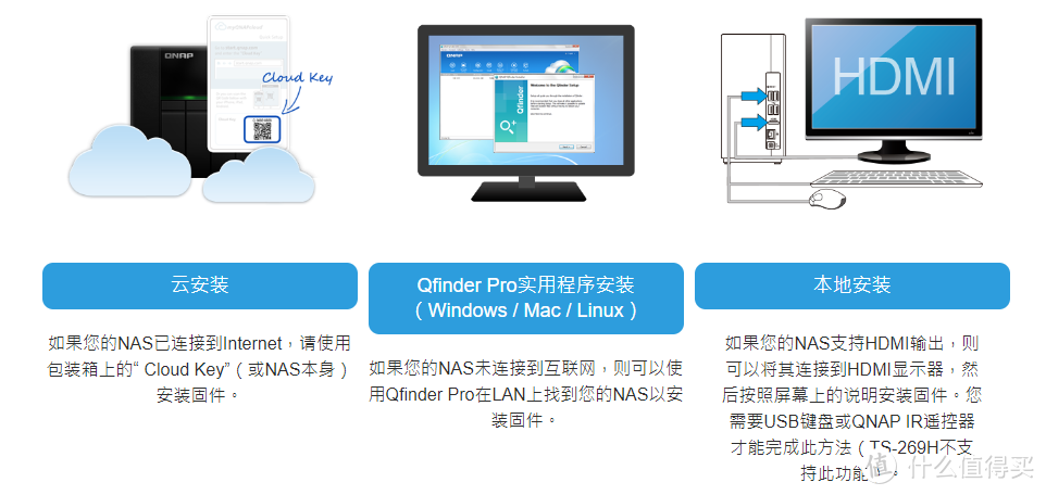 威联通 TS-551 开箱上手