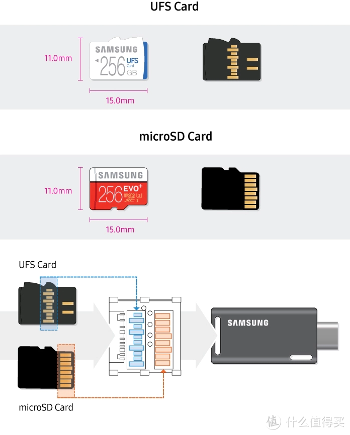 老将入新军，性能更高峰！Lexar nCARD NM存储卡深度评测