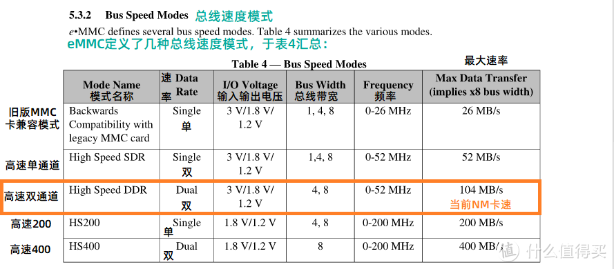 老将入新军，性能更高峰！Lexar nCARD NM存储卡深度评测