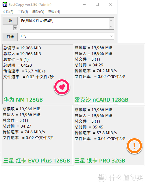 老将入新军，性能更高峰！Lexar nCARD NM存储卡深度评测