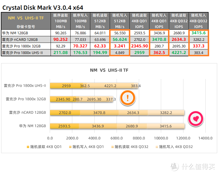 老将入新军，性能更高峰！Lexar nCARD NM存储卡深度评测