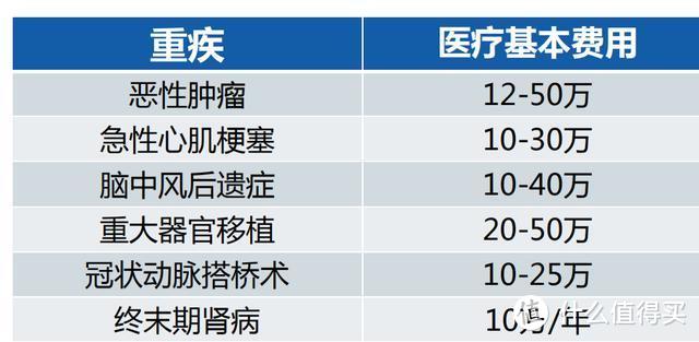 怎么买保险才不会被骗？之买保险的防坑指南续篇（下）