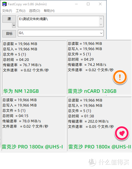 老将入新军，性能更高峰！Lexar nCARD NM存储卡深度评测