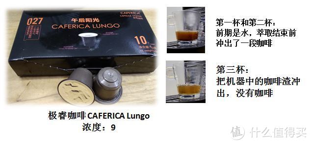 咖啡胶囊闲聊，篇三之测评兼容Nespresso咖啡机的第三方胶囊