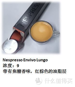 咖啡胶囊闲聊，篇三之测评兼容Nespresso咖啡机的第三方胶囊