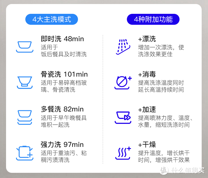 告别手洗刷碗时代，小身材硬实力的海尔小海贝台式洗碗机