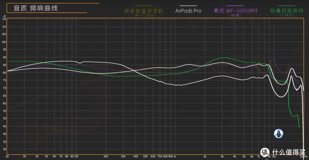 真无线降噪耳机横评：索尼 WF-1000XM3 vs AirPods Pro