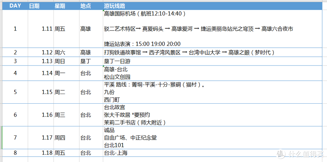 简单粗暴，3k带你游台湾：从高雄到垦丁到台北，台湾7日自助游记【多图预警】