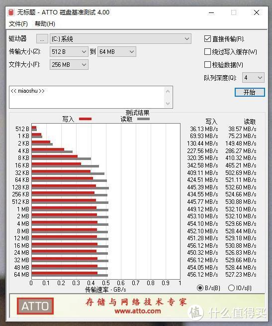 1TB的ORICO固态硬盘做系统盘，这一回我就是这么任性