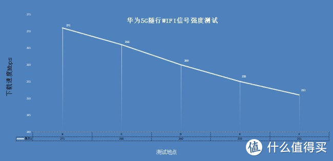 不用换手机也能用5G：华为5G随行WiFi体验