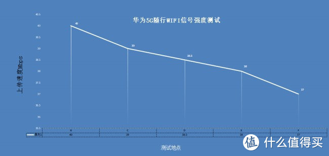 不用换手机也能用5G：华为5G随行WiFi体验