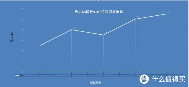 不用换手机也能用5G：华为5G随行WiFi体验