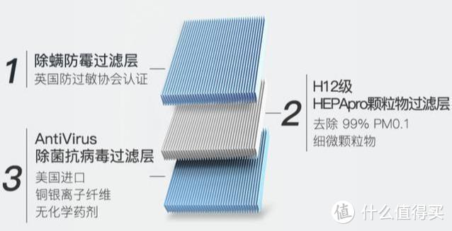 打造立体化家庭整洁卫生环境，提升生活品质的14件智能家电