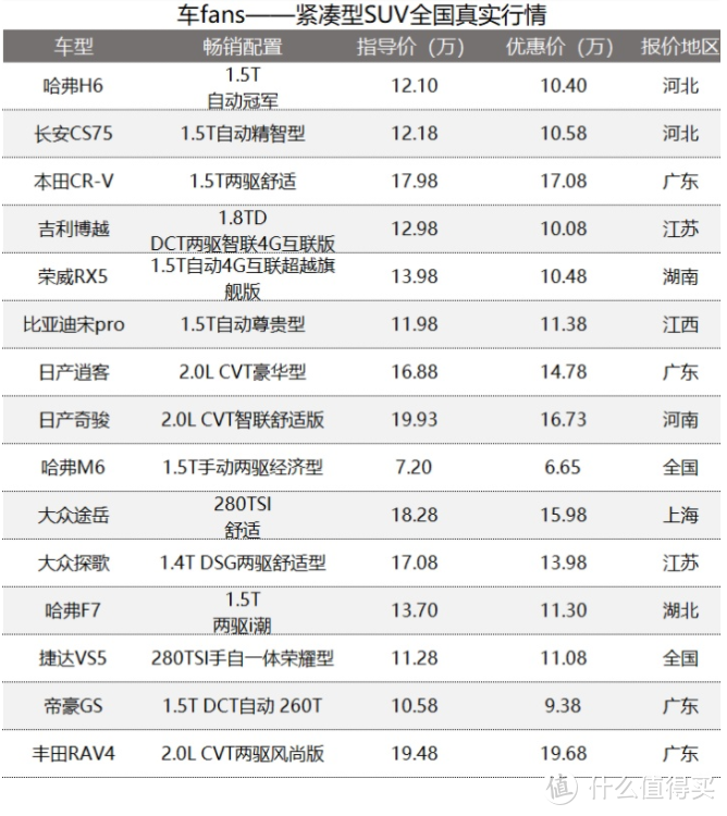 2020年3月份价格汇总：断A柱，帕萨特倒涨4000，逆行情，汉兰达加价20000