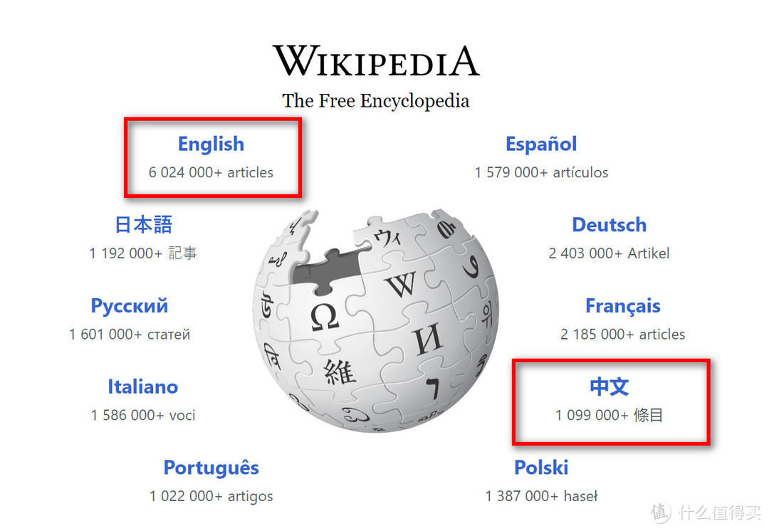 常用的维基百科首页截图