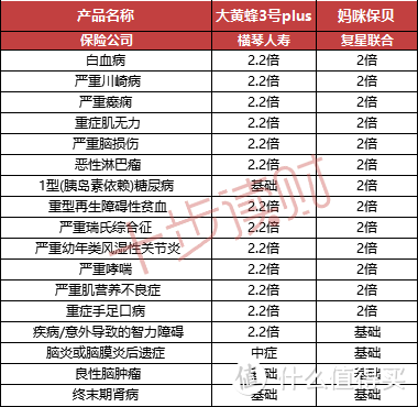 少儿重疾险，这两款产品最给力！