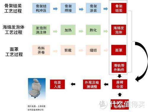 安全座椅怎么选？——2020年·最新选购攻略