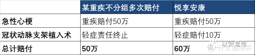 【重疾险测评】中意悦享安康，细节之处依然亮眼！