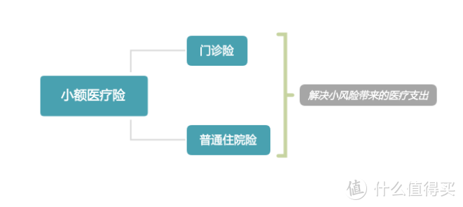 医疗险都有哪些？一篇文章帮你搞懂它