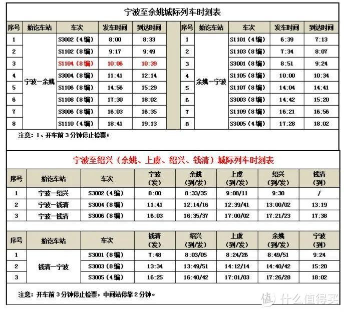 疫情期间坐动车是什么样的感受