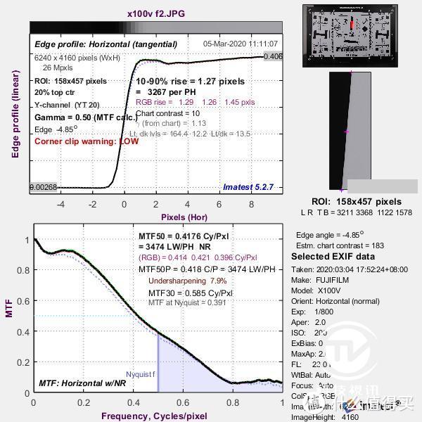 十周年集大成之作 富士X100V由内至外全面升级