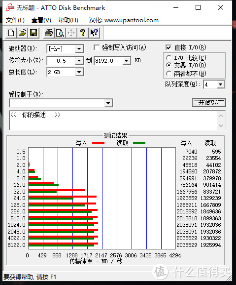 技能树有点歪，但效果竟然还不错？西数SN550 1TB固态硬盘评测