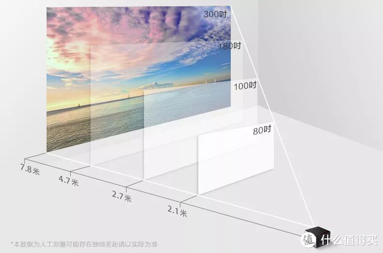 幸福感爆棚的宅家生活？你可能需要这些