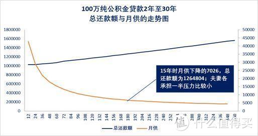 你说：五险一金有毛线用？坑的钱买排骨不香吗？ 我：。。。。