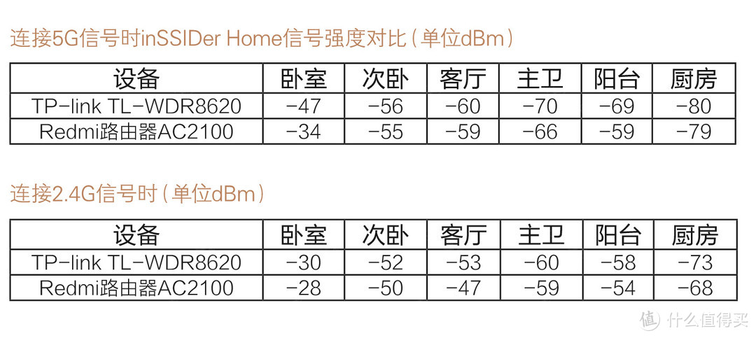 不谈WiFi6，体验一下更实际的Redmi千兆路由器AC2100