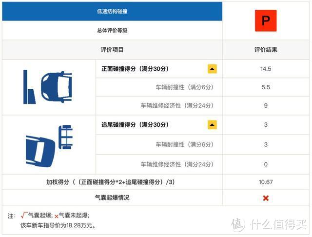 师出同门，为何INSPIRE与雅阁的碰撞成绩天差地别？