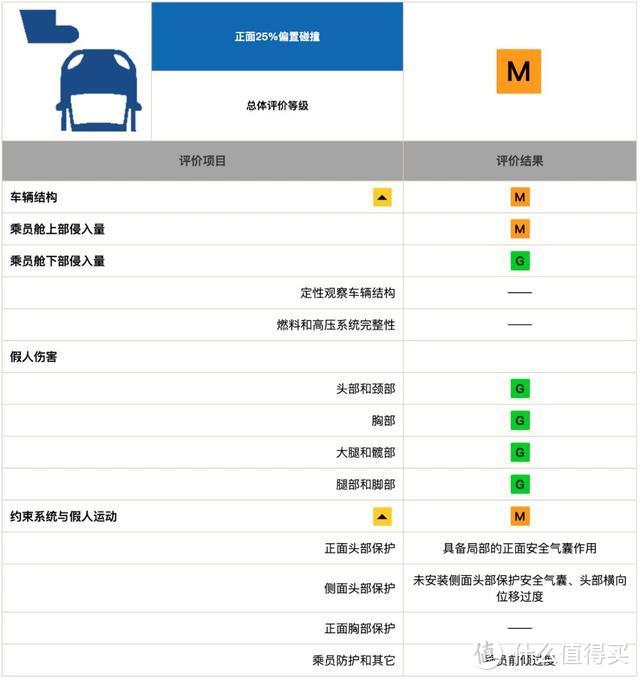 师出同门，为何INSPIRE与雅阁的碰撞成绩天差地别？