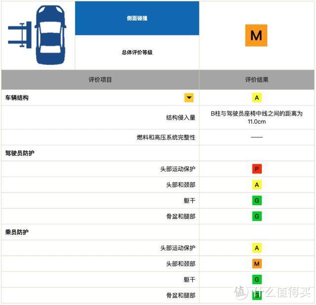 师出同门，为何INSPIRE与雅阁的碰撞成绩天差地别？