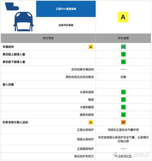 师出同门，为何INSPIRE与雅阁的碰撞成绩天差地别？