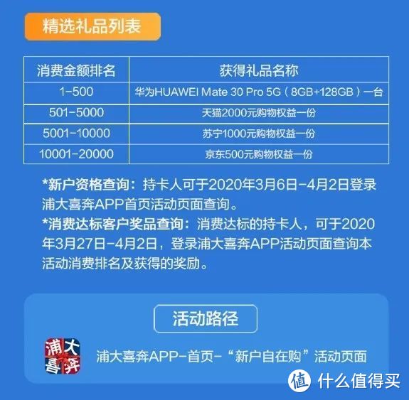 浦发新户消费活动，平安网付5倍积分！