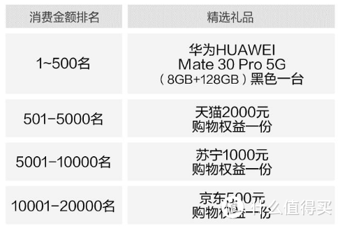 浦发新户消费活动，平安网付5倍积分！