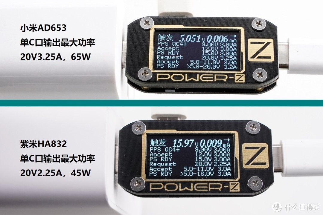 一文看懂小米65W 2A1C充电器与紫米65W 2A1C充电器区别（AD653、HA832）
