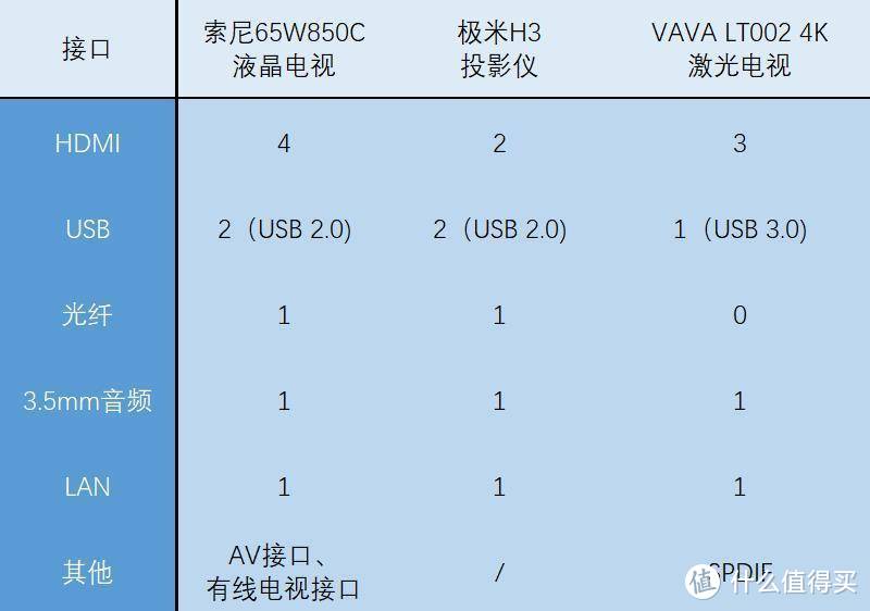 液晶电视、激光电视、投影仪，到底怎么选？