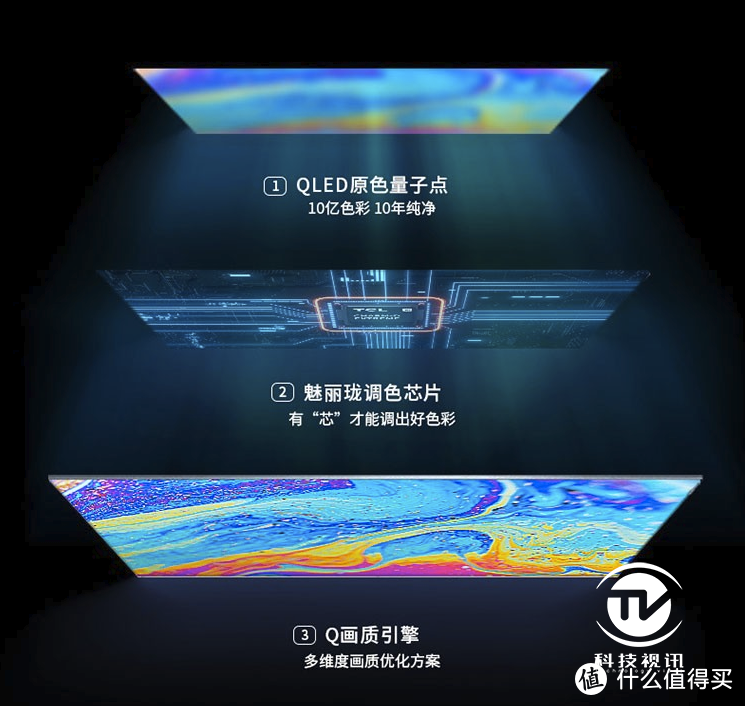 量子点还是OLED？TCL用实力证明无悔选择