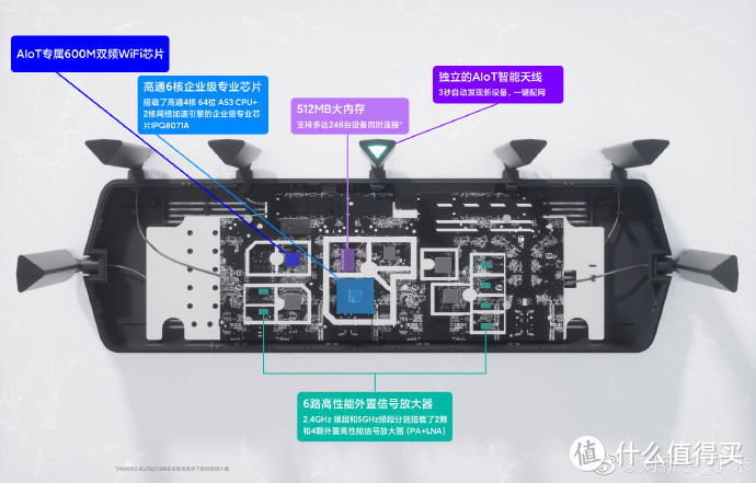 超高性价比的WIFI6路由器——小米AIoT路由器AX3600